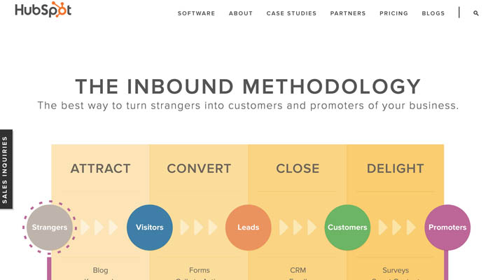 What Is Inbound Marketing?