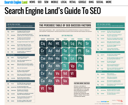 Search Engine Land’s Guide To SEO