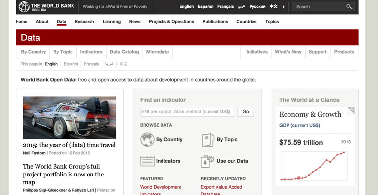 World Bank Data