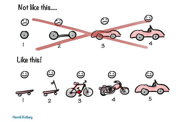 How Spotify Builds MVP's