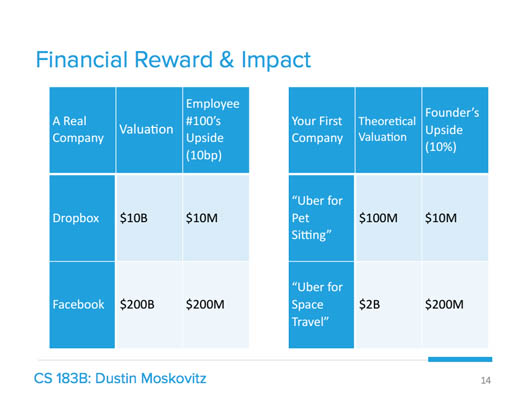Good and Bad Reasons to Become an Entrepreneur