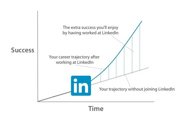 My Promise to You (Our Employees)