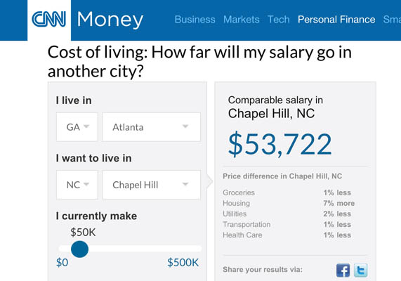 CNN Money Cost of Living Calculator