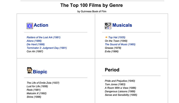The Top 100 Films by Genre